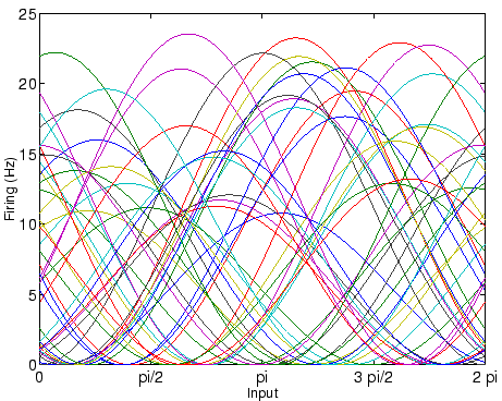 \begin{figure}\centering\epsfig{file=tuning.eps, width=4in}\end{figure}