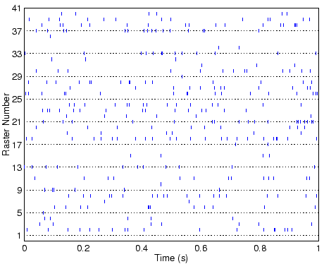 \begin{figure}\centering\epsfig{file=raster.eps, width=4in}\end{figure}