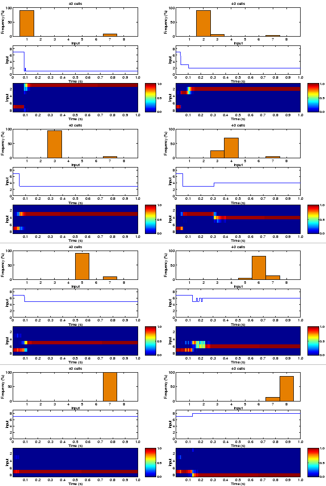 \begin{figure}\centering\epsfig{file=decode1.eps, width=2.9in, height=2.15in}\ep...
..., height=2.15in}\epsfig{file=decode8.eps,width=2.9in, height=2.15in}\end{figure}