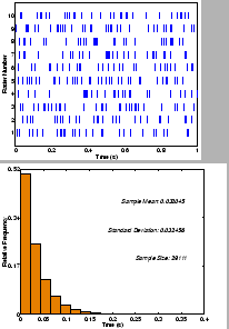 \begin{figure}\centering\epsfig{file=rast_homo_1.eps, width=5in} [0.1in]
\epsfig{file=hist_homo_1.eps, width=5.70in}\end{figure}