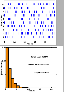 \begin{figure}\centering\epsfig{file=rast_homo_2.eps, width=5in} [0.1in]
\epsfig{file=hist_homo_2.eps, width=5.70in}\end{figure}