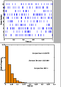 \begin{figure}\centering\epsfig{file=rast_homo_3.eps, width=5in} [0.1in]
\epsfig{file=hist_homo_3.eps, width=5.7in}\end{figure}