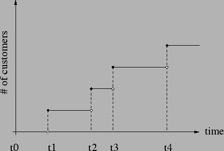 \begin{figure}\centering\epsfig{file=customers.eps, width=4in}\end{figure}