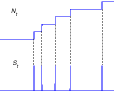 \begin{figure}\centering\epsfig{file=spike.eps, width=2in}\end{figure}