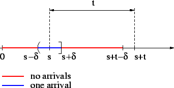 \begin{figure}\centering\epsfig{file=intervals1.eps, width=3in}\end{figure}