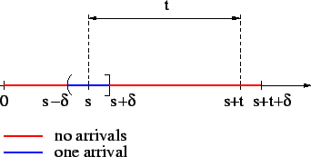 \begin{figure}\centering\epsfig{file=intervals2.eps, width=3in}\end{figure}